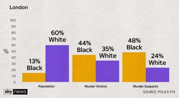 Sky news statistics