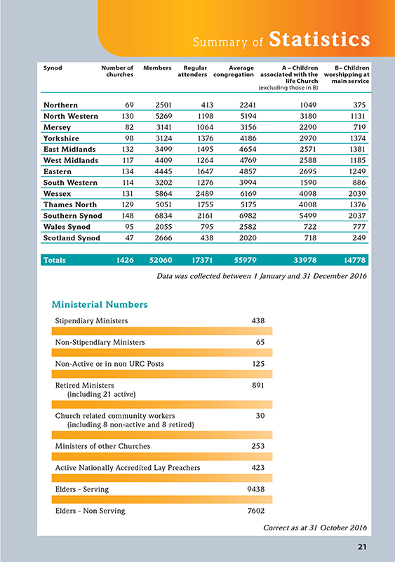 Statistics 2016