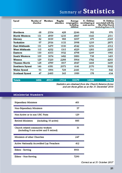 YB 2018 statistics