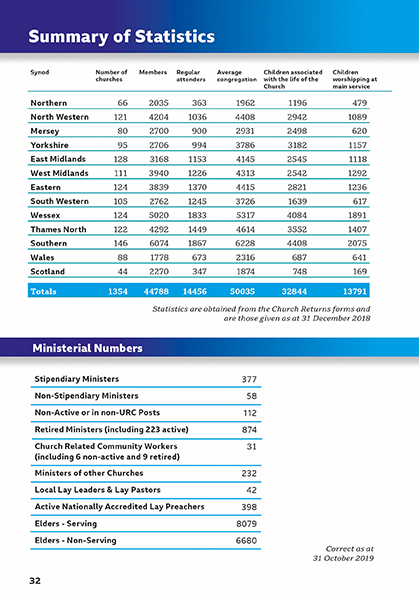 YB 2020 statistics