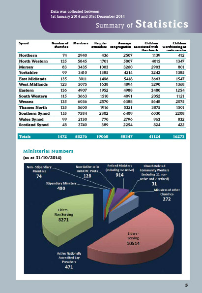 YB-Statistics-2015