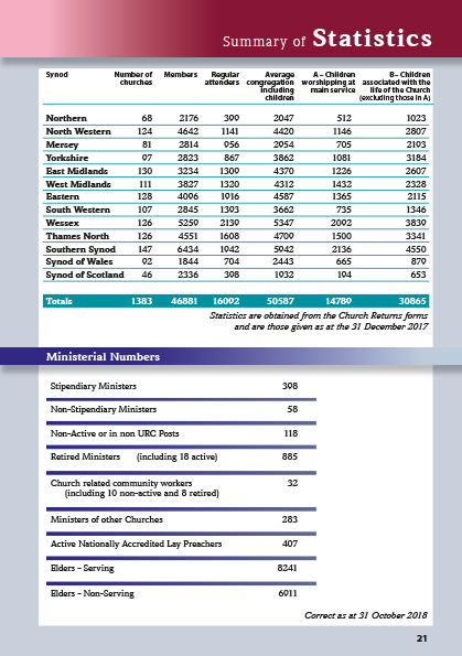 YB2019 statistics