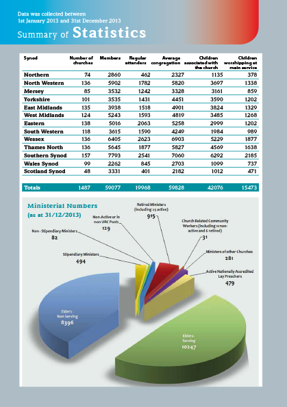 yb-statistics-2013